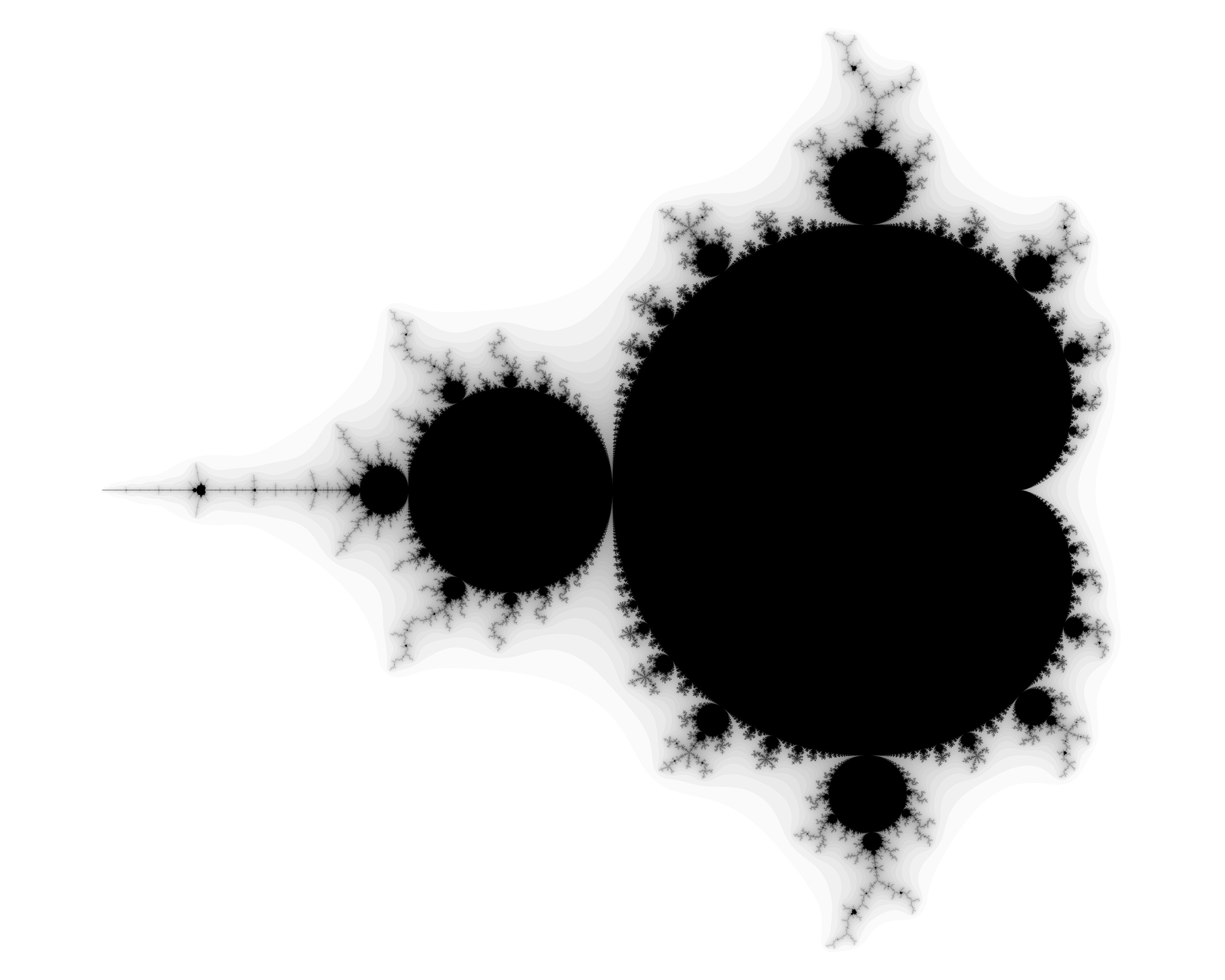 The Mandelbrot at a glance