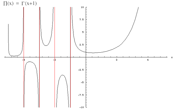 Figure gamma