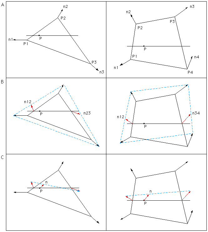 Colour interpolation