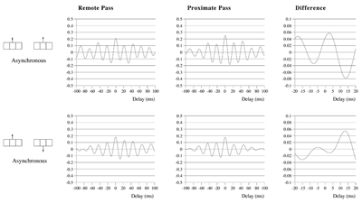 Figure 3c