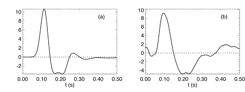 figure9a- Click to view