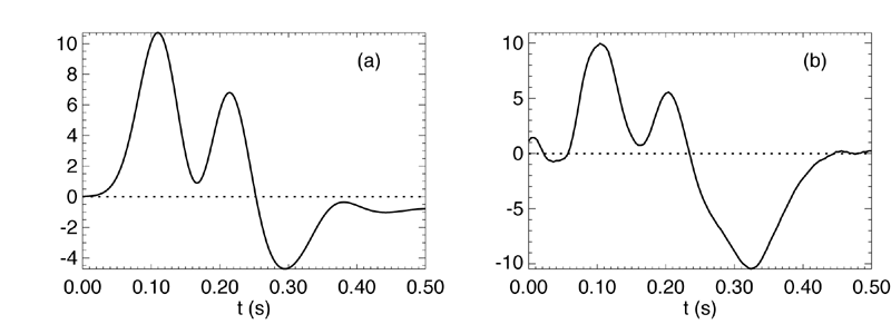 figure9b- Click to view